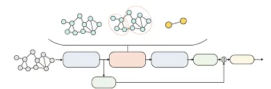 Geometric modules shifting in an adaptive structural layout